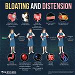 Does Estradot Cause Bloating?
