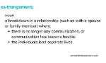 Does Estranged Mean Divorced?