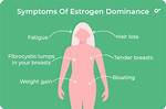 Does Estrogen Cause Laxity?