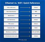 Does Ethernet Affect Wifi?