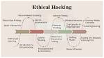 Does Ethical Hacking Need Programming?