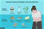 Does Ethionamide Cause Diarrhea?