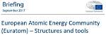 Does Euratom Still Exist?