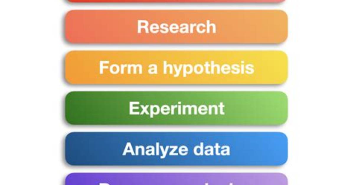 Does Every Scientific Method Begin with an Observation?