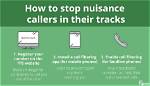 Does Ex Directory Stop Nuisance Calls?