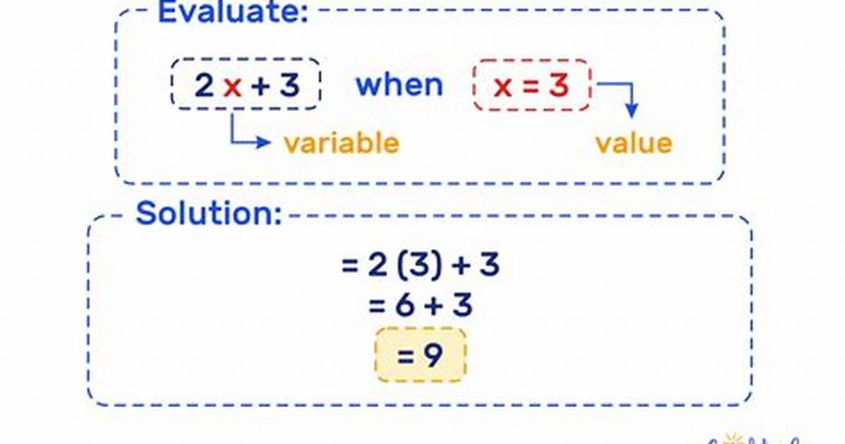 Does Examine Mean Evaluate?