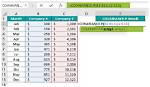 Does Excel Have a Covariance Function?