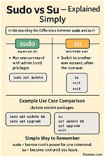 Does Executing Sudo Su and Su Root Do the Same Thing?