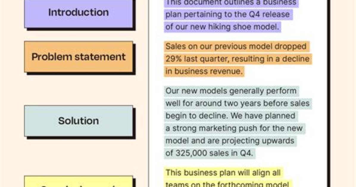 Does Executive Summary Need References?