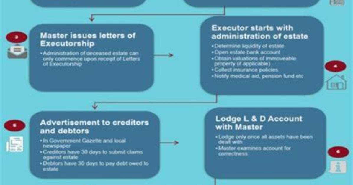 Does Executor Sign Will?