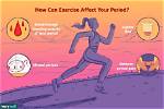 Does Exercise Delay Periods?
