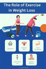 Does Exercise Help with Weight Loss?