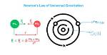 Does Explanation Require Universal Law?