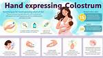 Does Expressing Colostrum Increase Supply?