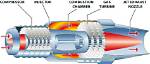 Does External Combustion Engine Use Turbines?