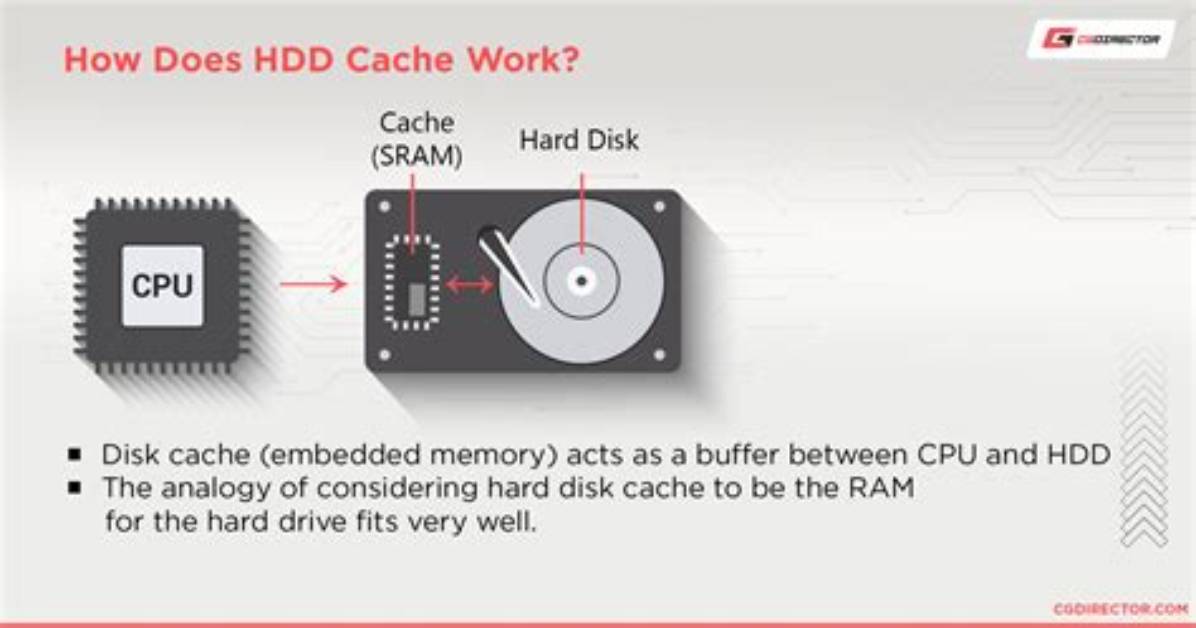 Does Extra Hard Drive Cache Make a Difference for Streaming Video?