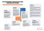 Does Eye Movement Desensitization and Reprocessing Work?