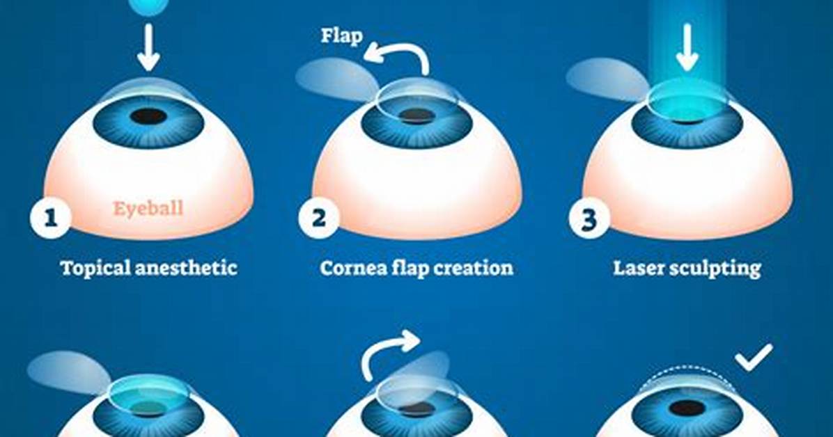 Does Eye Operation Hurt?