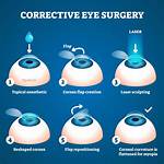 Does Eye Operation Hurt?