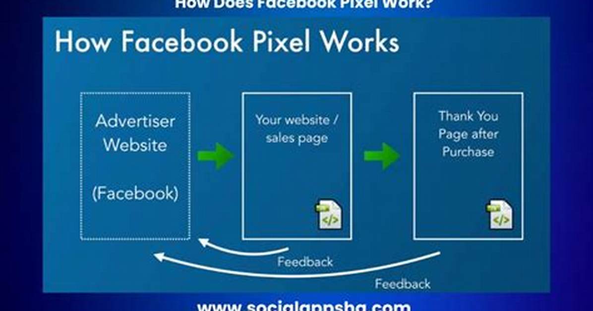 Does Facebook Pixel Work?