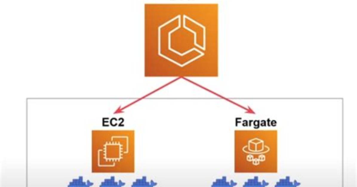 Does Fargate Create Ec2