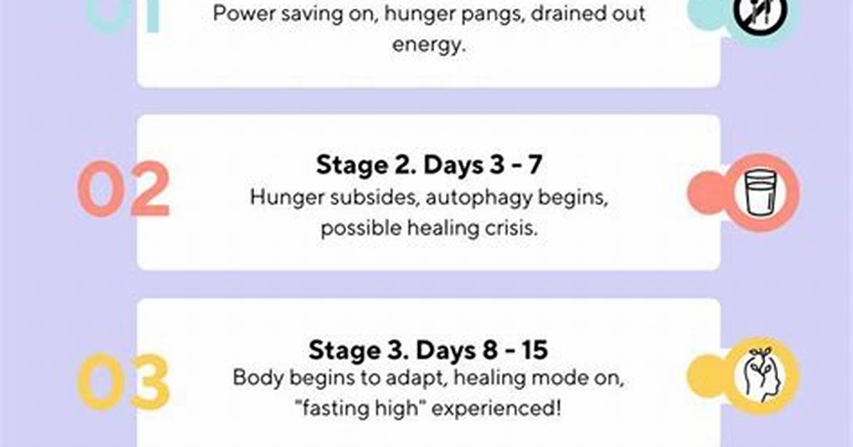 Does Fasting Include Liquids?