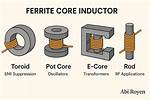 Does Ferrite Core Work?