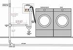Does Fha Require Washer and Dryer?