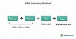 Does Fifo Overstate Inventory?