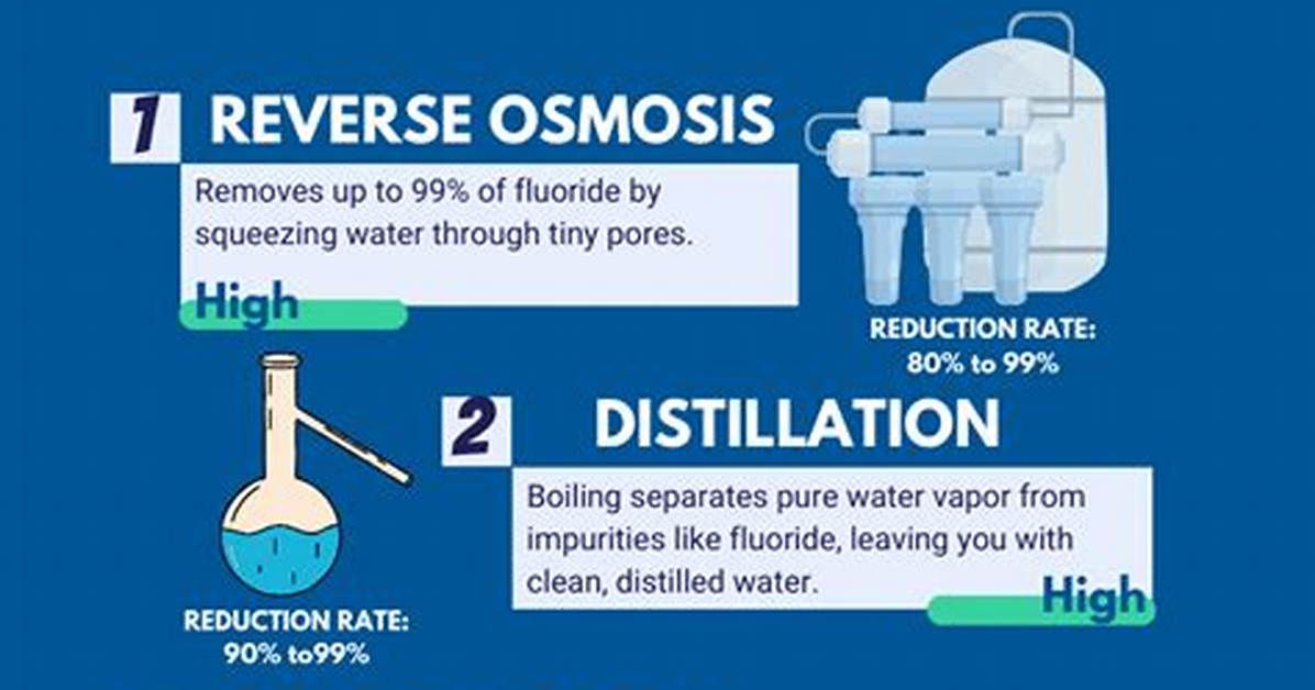 Does Filtering Water Remove Fluoride?
