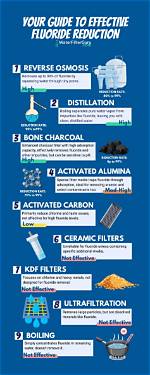 Does Filtering Water Remove Fluoride?