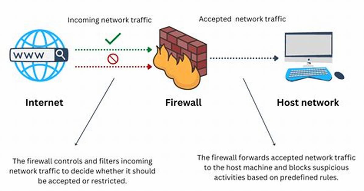 Does Firewall Affect Wifi?
