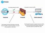 Does Firewall Affect Wifi?