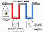 Does Flash Pasteurization Kill Nutrients?