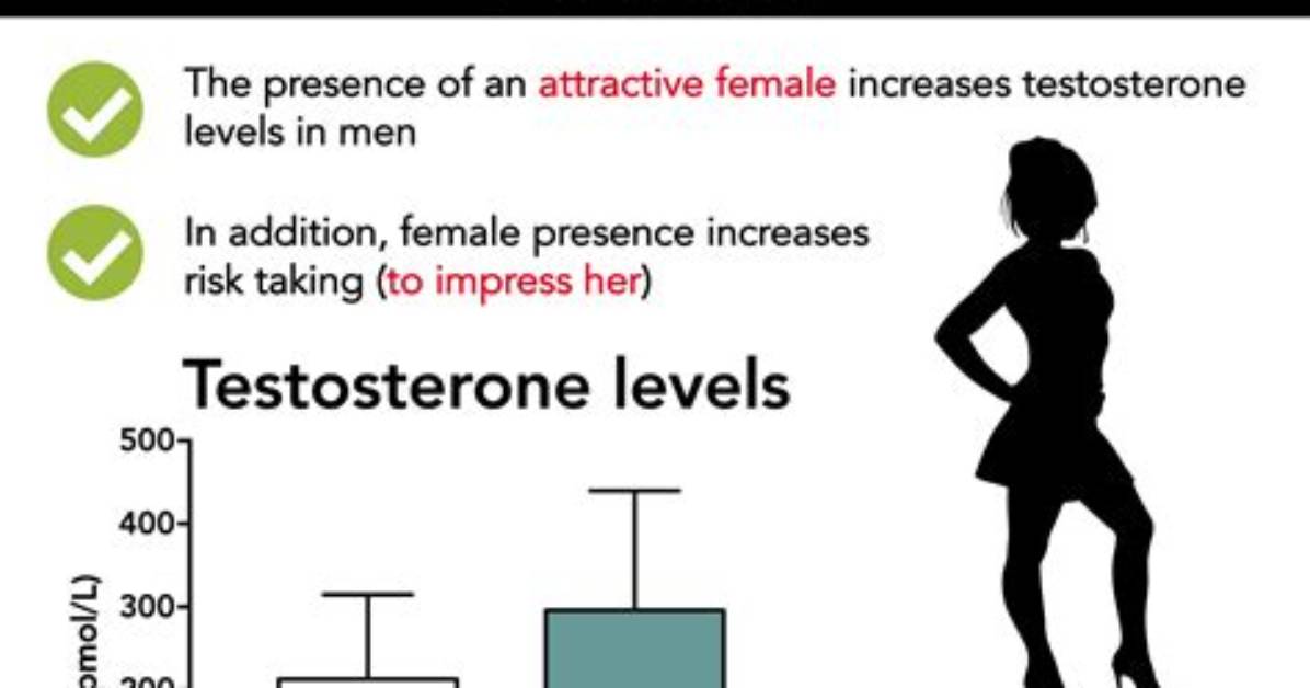 Does Flirting Increase Testosterone
