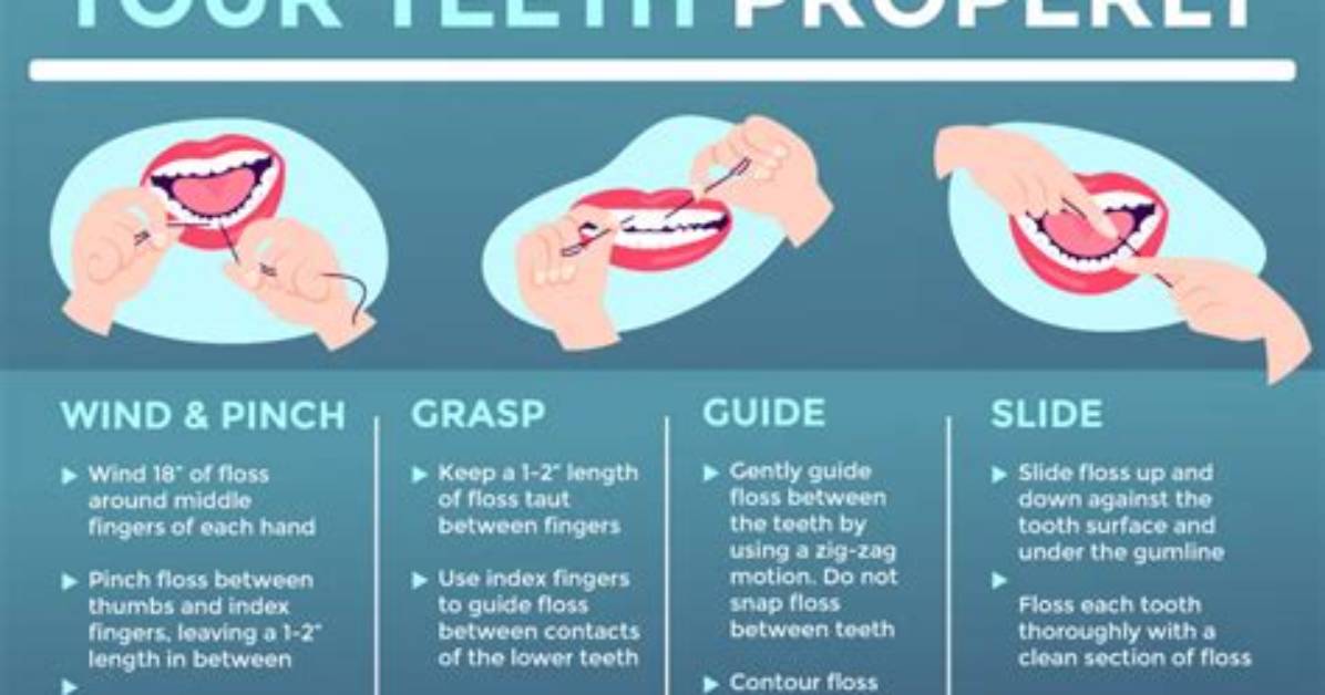 Does Flossing Help Gums?