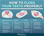 Does Flossing Help Gums?