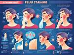 Does Flu Cause Heavy Head?