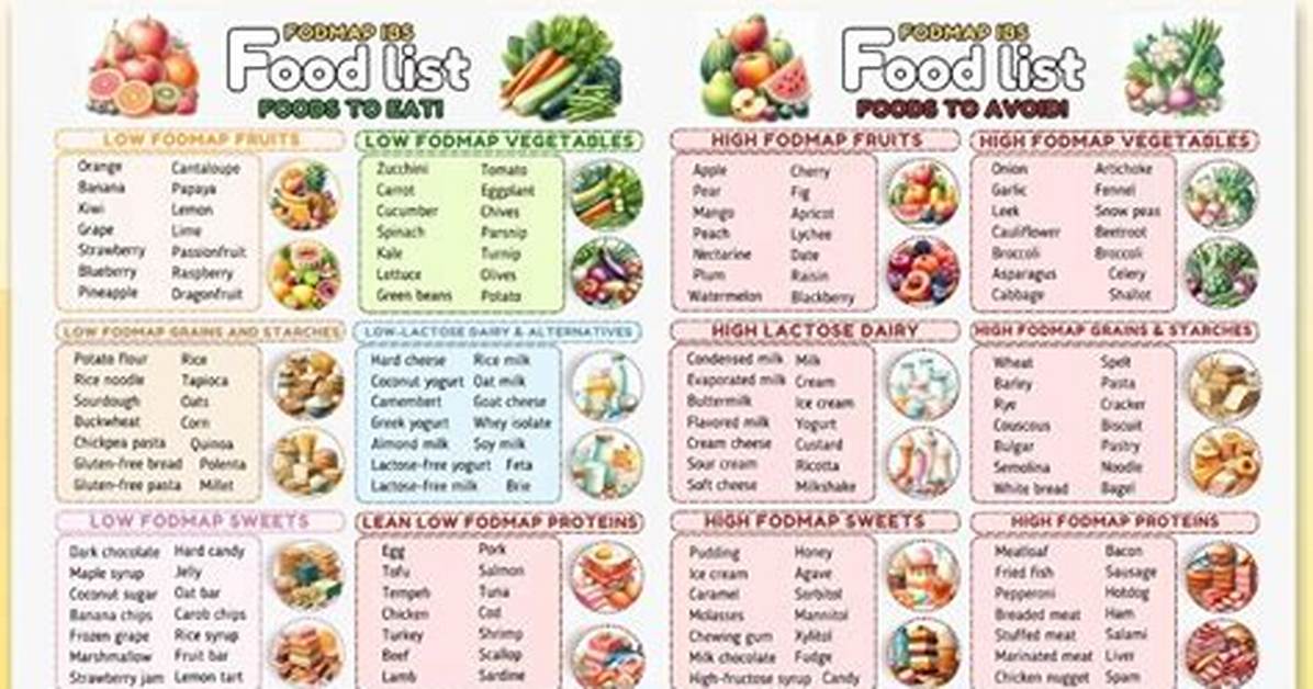Does Fodmap Help Ibs