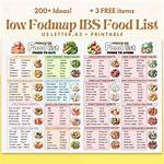 Does Fodmap Help Ibs