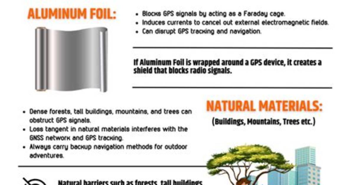 Does Foil Block Gps?