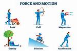 Does Force Cause Motion?