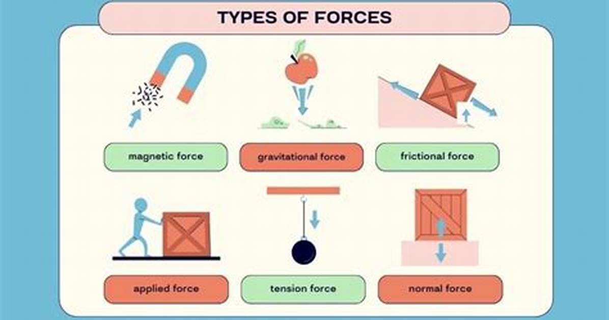 Does Force Put Things in Motion?