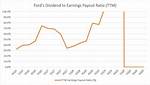 Does Ford Pay Dividends?