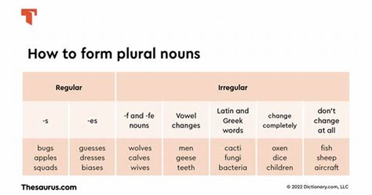 Does Formality Have Plural?