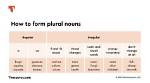 Does Formality Have Plural?