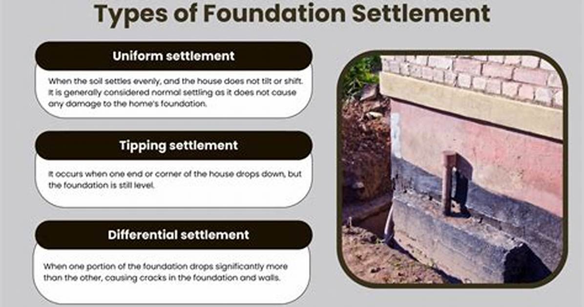 Does Foundation Settling Stop?