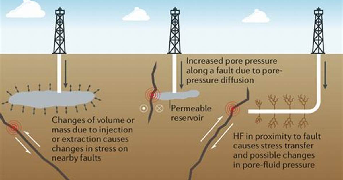 Does Fracking Cause Earthquakes?