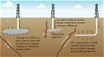 Does Fracking Cause Earthquakes?