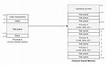 Does Free Memory Exist on Linux?